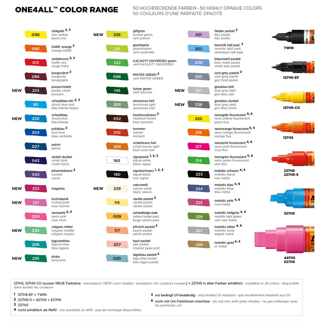 ONE4ALL Acrylic Marker Colour Chart
