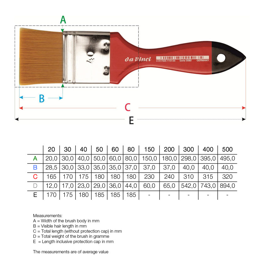 Da Vinci : Cosmotop SPIN Series 5080 Brush : Mottler